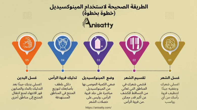 علاج تساقط الشعر بالمينوكسيديل-كل ما تحتاجين معرفته 2 الطريقة الصحيحة لاستخدام المينوكسيديل للشعر خطوة بخطوة - انفوجرافيك