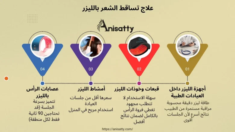 علاج تساقط الشعر بالليزر: هل يستحق التجربة؟ 2 أجهزة ليزر لعلاج تساقط الشعر - إنفو جرافيك